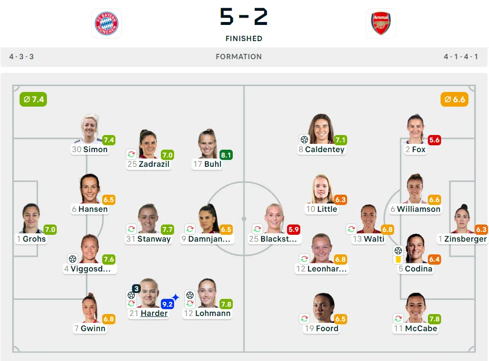 UWCL 2024-2025: Bayern Munchen 5-2 Arsenal