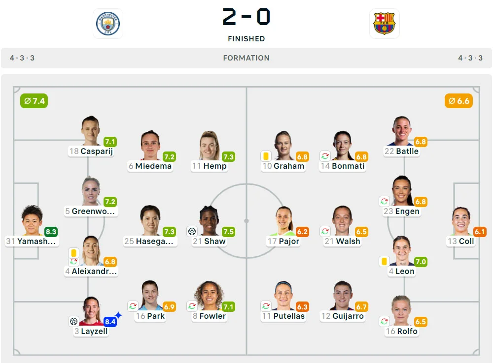 UWCL 2024-2025: Manchester City 2-0 Barcelona